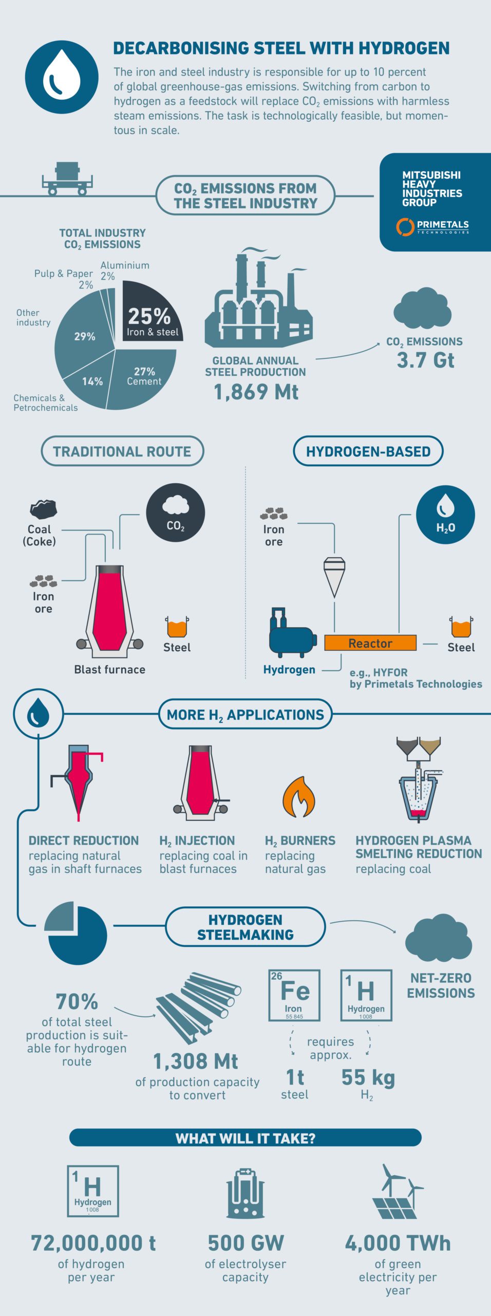 pt_hydrogen_graphic3
